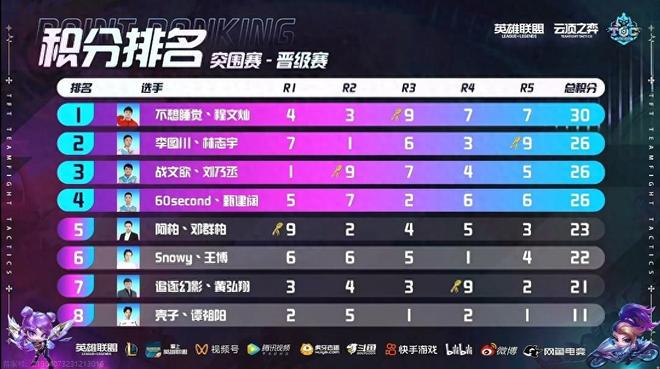 在今年的赛 在今年的赛